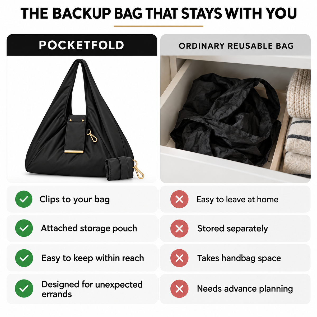 PocketFold versus ordinary reusable bag