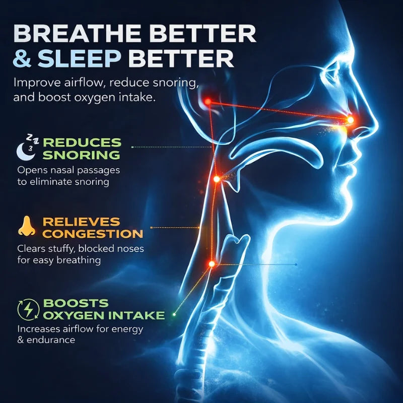 InfinityBreathe™ Nasal Strip Kit